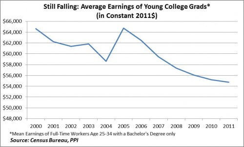 coll earnings