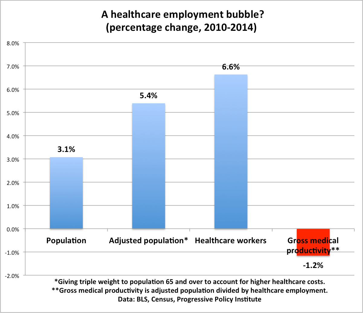 Healthcare job statistics 2011