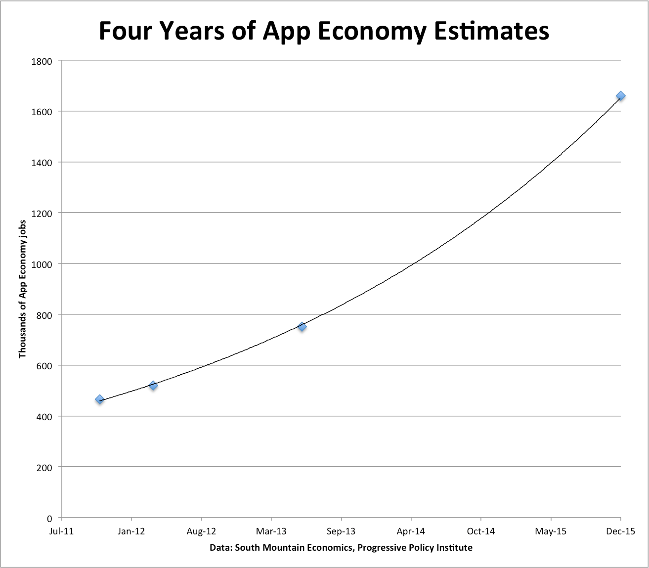 app data universe
