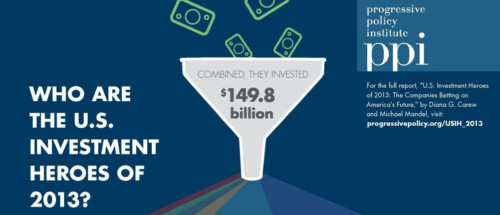 U.S. Investment Heroes of 2013: The Companies  Betting on America’s Future