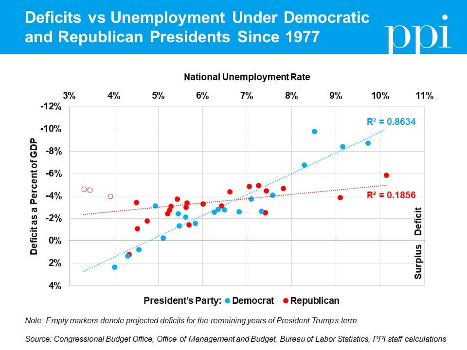 Progressive Presidents Chart