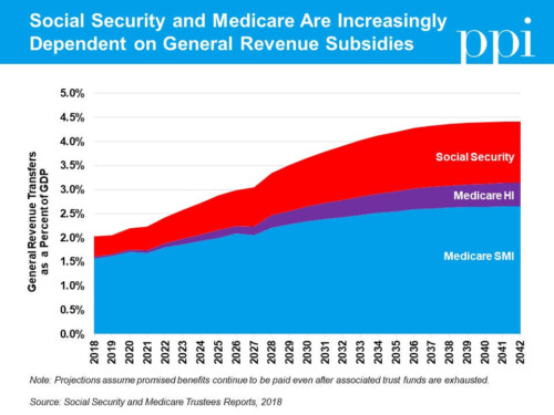 Trustees Reports Highlight Challenges Facing Medicare and Social Security